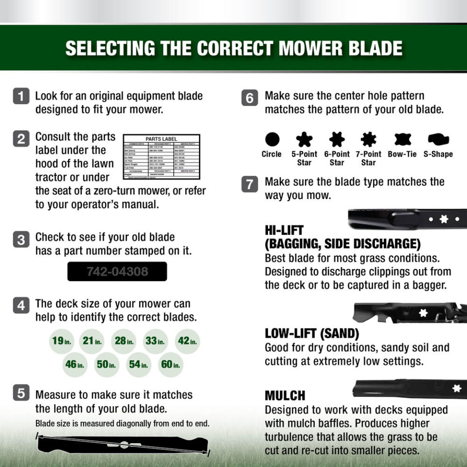 How To Select The Right Cub Cadet Mower Mulch Blade